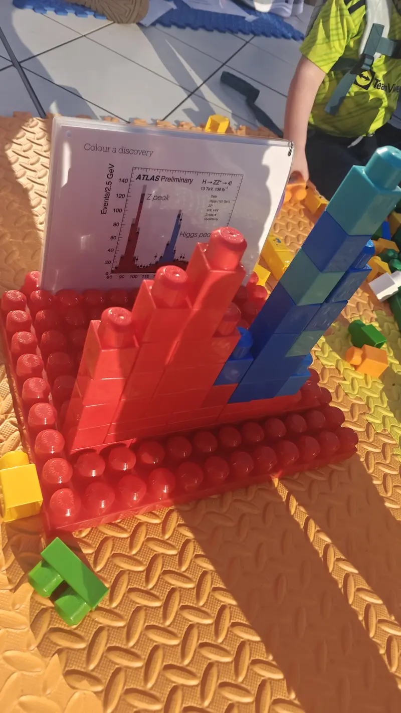 Higgs Boson with Megablocks